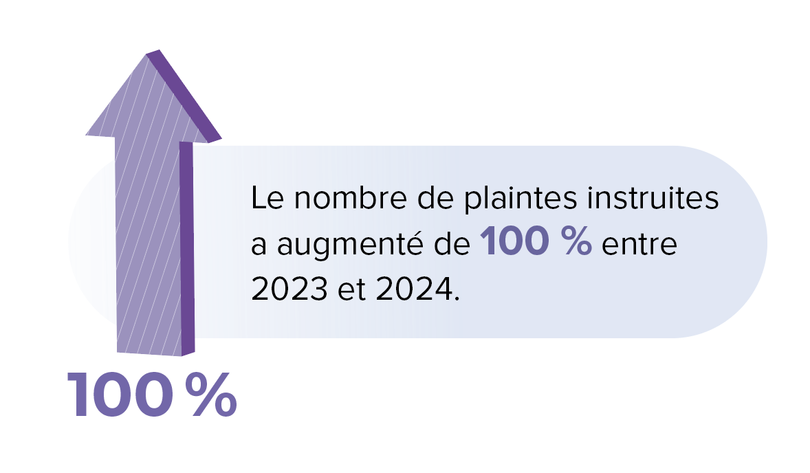 Graphique representant les Audiences