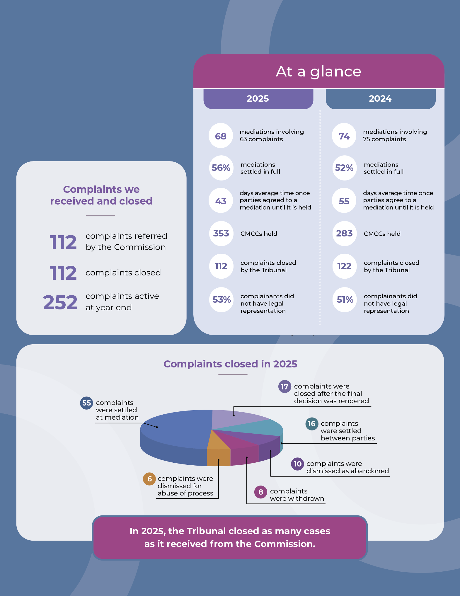 2025 in numbers